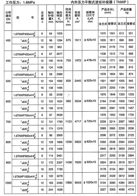 內(nèi)外壓力平衡式波紋補(bǔ)償器（TNWP）產(chǎn)品參數(shù)四