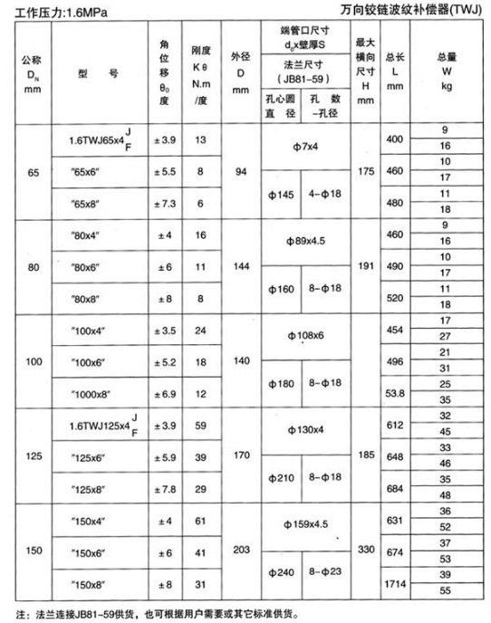 萬向鉸鏈波紋補(bǔ)償器（TWJ）產(chǎn)品參數(shù)一