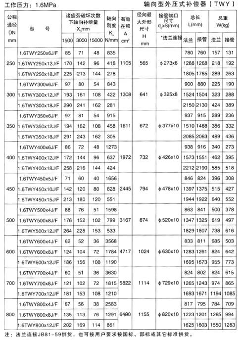 軸向型外壓式補(bǔ)償器（TWY）產(chǎn)品參數(shù)六