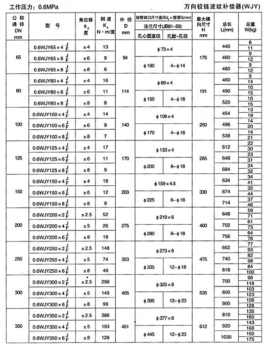 萬(wàn)向鉸鏈波紋補(bǔ)償器（WJY）產(chǎn)品參數(shù)一