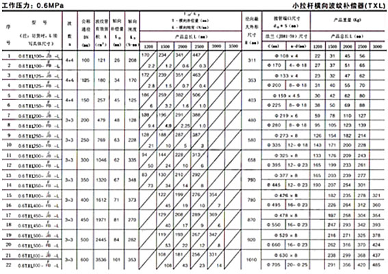 <strong>小拉桿波紋補償器技術(shù)參數(shù)二</strong>